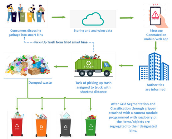 Image Classifier ML preview